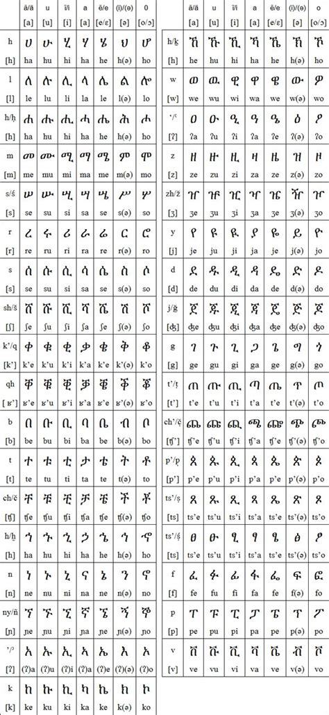 Amharic Alphabet Chart