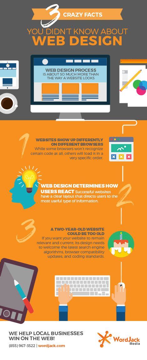 Three Crazy Facts You Didnt Know About Web Design Wordjack Media