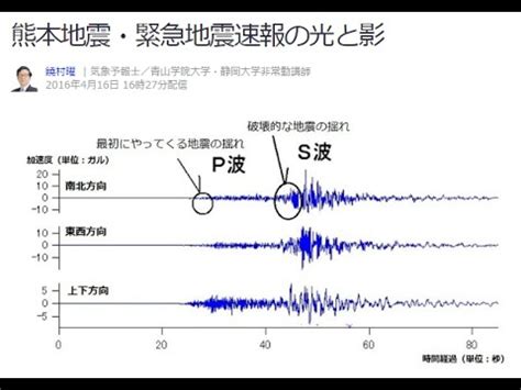 The site owner hides the web page description. 熊本地震・緊急地震速報の光と影 - YouTube