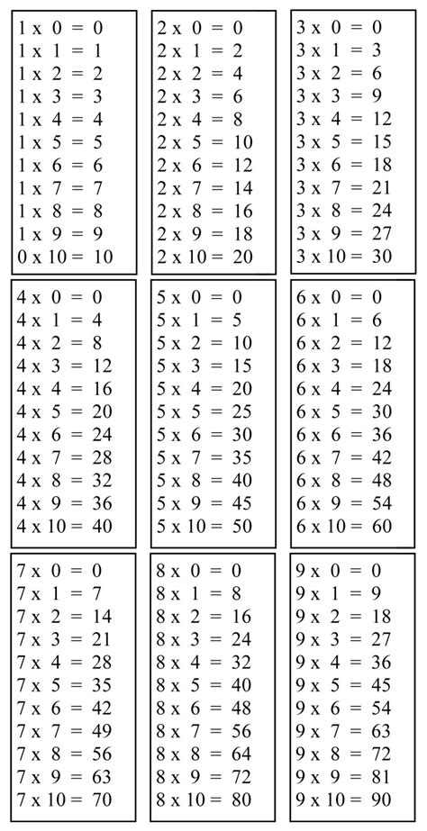 >simplifier au maximum les tables de multiplication. Comment apprendre les tables de multiplication facilement