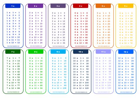 1 12 X Times Table Chart Templates At