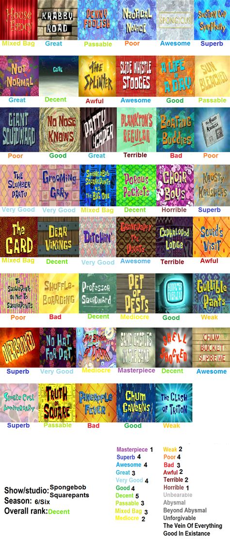 Spongebob Squarepants Season 6 Scorecard By Marioking9834