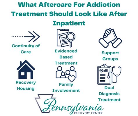 Navigating The Aftercare Process Substance Abuse Inpatient Treatment