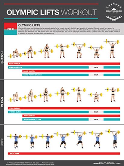 Core Complete Mid Body Workout Professional Fitness Wall Chart Poster