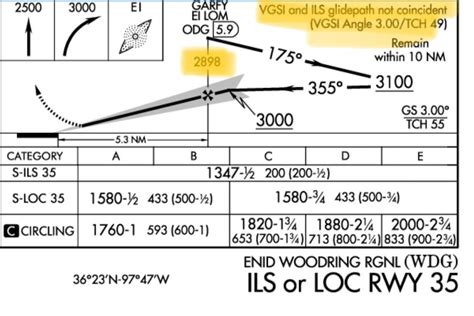 Question About A Dod Approach Plate Where Vgsi And Faf Are Not