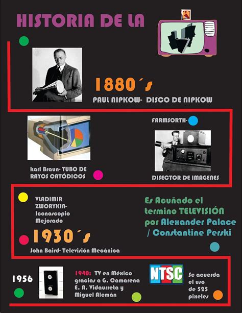 Nocturno La Historia De La Tv Infografia Historia Medios Sociales