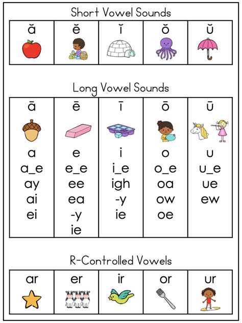 Phonics Chart Vowels Phonics Chart Phonics Sounds Cha