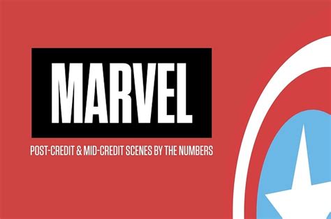 Mcu Post Credit Scenes By The Numbers Complex
