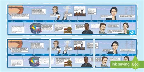 The History Of Electricity Ks2 Timeline Teacher Made