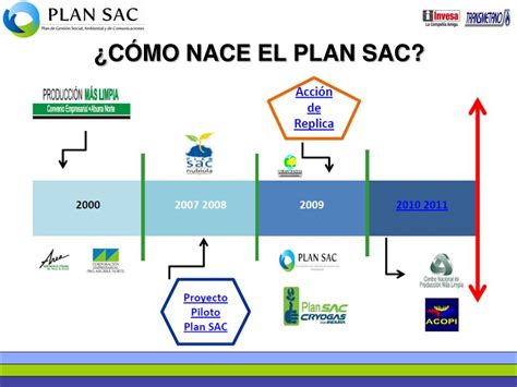 Artículos, videos, fotos y el más completo archivo de noticias de colombia y el mundo sobre girardota. PPT - "PLAN SAC COMO MODELO DE RESPONSABILIDAD SOCIAL ...