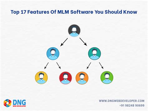 List Of Top 17 Advance Features Of Mlm Software You Should Know Mlm