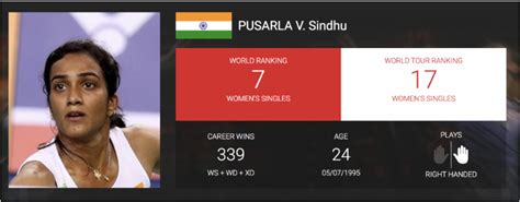 Pusarla venkata sindhu has many earned many badges to her. PV Sindhu Biography, Age, Height, Awards, Images, Education, Instagram