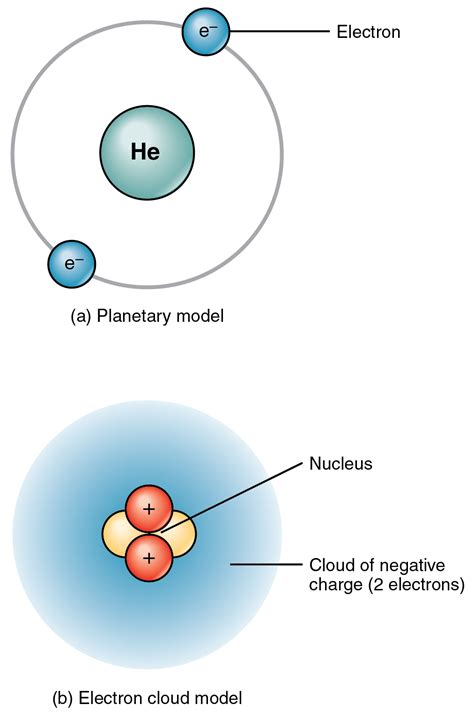 The Top Panel Of This Figure Shows Two Electrons Orbiting