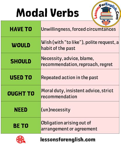 modal verbs  english lounge modal verbs ii mar   form