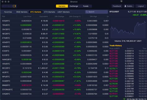 You're looking to get binance's ios app and in this guide i'll show you exactly how you can install the binance ios app on your iphone or your ipad in less than 13 seconds of your time. Binance Desktop App Review - CexCashBack