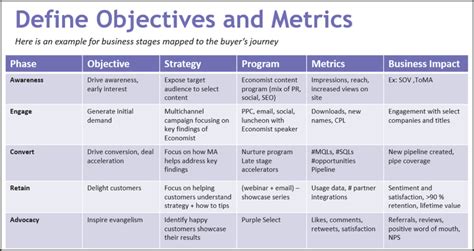 How do you know if you've. If Marketing Metrics Are Driving You Crazy, Read This