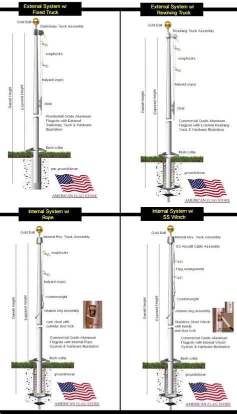Rules of the american flag u s etiquette care. Stain on Paper: Is the Philippine Flag Pole Project really ...