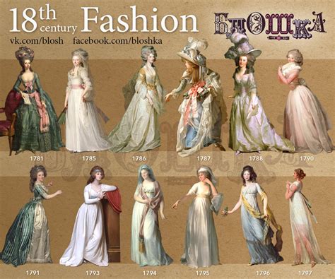 Gender, fashion, and commercial culture in old regime france. A Brief History of the XVIII century fashion. For the blog ...
