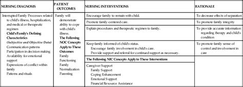 The Child With Respiratory Dysfunction Nurse Key