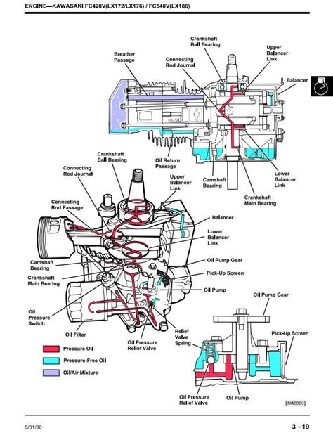 Wiring up the relay harness for your personal led lights could feel intricate with all of the very long john deere manual for 155c belt diagram s and connecting you have to do, but once you lay out most of the elements and. TM1492 - John Deere LX172, LX173, LX176, LX178, LX186 ...