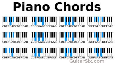Find chords by notes, guitar frets or piano keys. Piano Chords