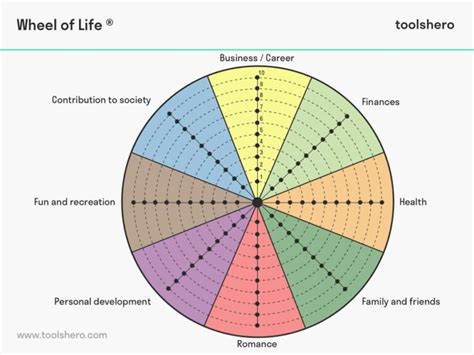 Wheel Of Life Assessment And Template Toolshero