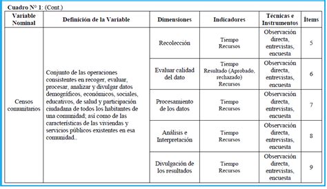 El Cuadro De Operacionalizacion De Variables Youtube Images