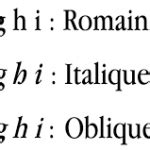 Utiliser l’italique dans un texte  À propos décriture