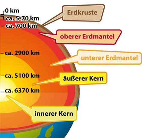 Erdbebenkruste innerer kern äußerer kern, physikalische struktur, png. Geophysik: Der Erdkern ist viel heißer als gedacht - WELT