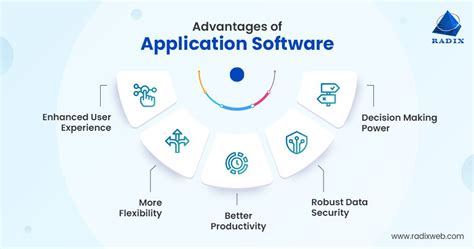 Types Of Application Software A Complete Guide For 2024