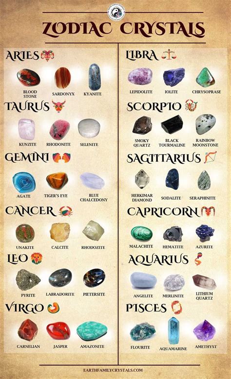 Know Which Crystals Are Best For Your Zodiac Sign In 2020 Zodiac