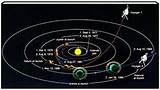 Pictures of Voyager Solar System Xkcd