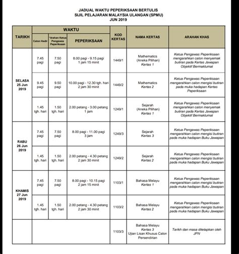 Jadual waktu peperiksaan pt3 tahun 2020. Jadual Waktu Peperiksaan SPMU 2020 Sijil Pelajaran ...