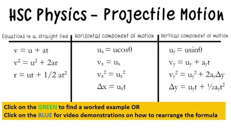 Projectile Motion Equation