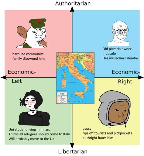 Political Compass Italy Rpoliticalcompassmemes