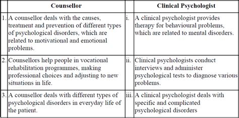 What Is The Difference Between Counselling Psychology And Psychiatry
