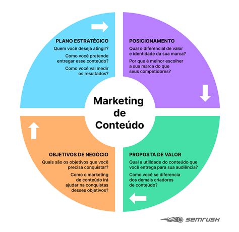 Marketing De Conteúdo B2b Guia De Ações Práticas Para Iniciantes