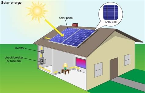 Solar Power System For Home Best Price And Solar Buyers Guide For Home