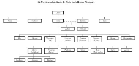 Dazu kamen ägyptische (sarapis und isis), persische und lokale gottheiten wie anaitis, ma und men pharnaku. Prometheus und andere Tricksereien - Lehrerzimmer