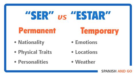 When To Use Ser And Estar In Spanish Spanish And Go