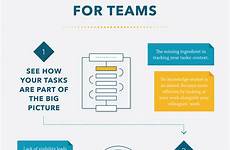 task management infographic teams techniques better infographics embed website resources