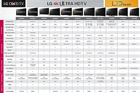 Hd Tv 2015 Buying Guide Sony Lg Samsung And Panasonic