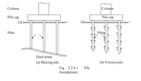 Arch Foundation And Pile Foundations