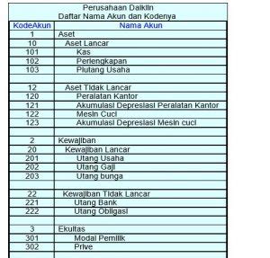 Contoh produk berupa jasa diantaranya contohnya salon, hotel dan lain sebagainya. Rekening dalam Akuntansi: Pengertian - Klasifikasi dan ...