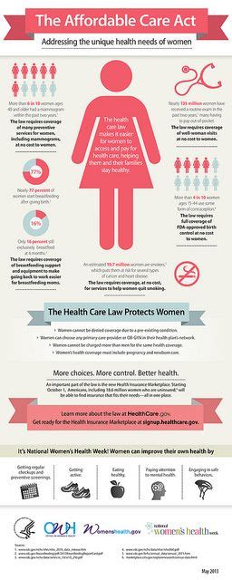 Bronze plans, silver plans, gold plans, platinum plans HHS #Infographic: Women have unique health needs. Learn how the health care law makes it easier ...