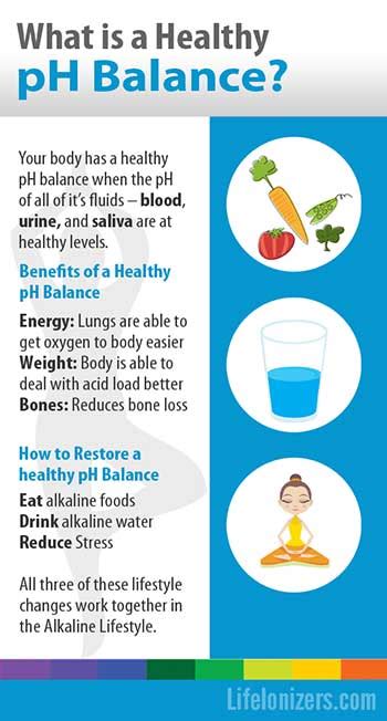 What Is A Healthy Ph Balance