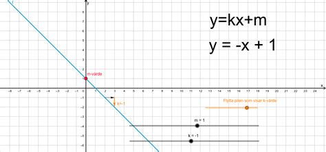 räta linjens ekvation y kx m version 2 geogebra