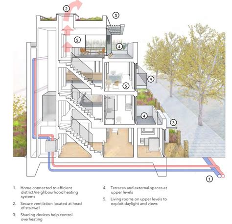 Futurology A New Study Looks At The Design Of The Home In 2050