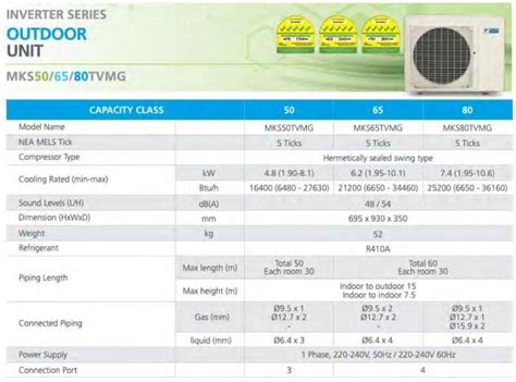 Daikin ISMILE System 2 3 4 5 Inverter Aircon R32 Gas 5 Ticks