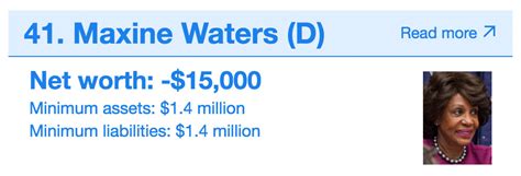 Representative for california's 43rd congressional district. Maxine Waters - How many millionaires does California send ...